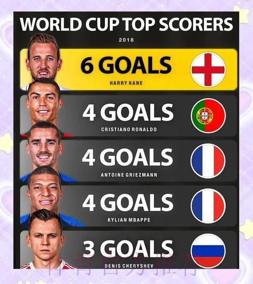 本届世界杯荷兰姆巴佩数据统计全解析 本届世界杯荷兰姆巴佩数据统计全解析