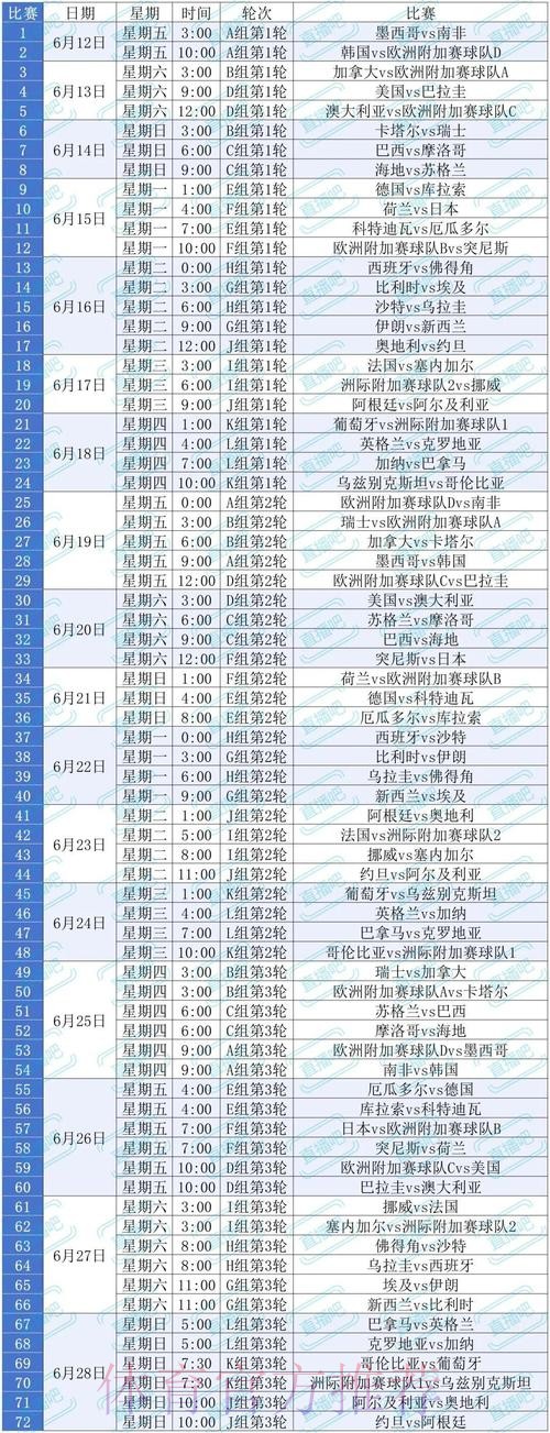 2026美加墨世界杯小组赛赛程技巧 2026美加墨世界杯小组赛赛程技巧