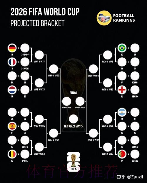 2026世界杯胜负预测实时 2026世界杯胜负预测实时